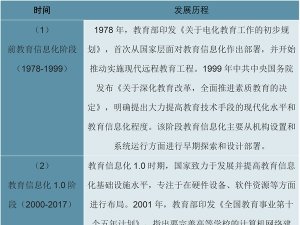 2020年教育信息化行业市场发展趋势分析：深刻改变教育生态新教