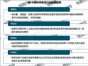 2023休闲食品行业相关重点企业及行业发展趋势分析：行业向健康