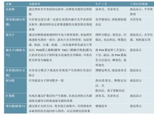 2023光学膜行业市场发展趋势分析：多项政策支持鼓励行业加速发