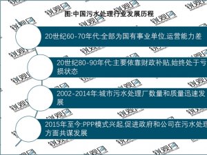 2023污水处理行业市场发展趋势分析：行业技术日渐成熟行业将向