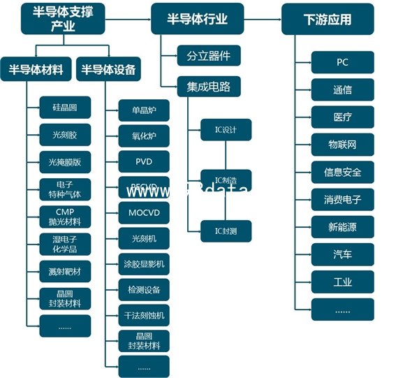 2020年中国半导体产业全景图谱-附半导体产业主要企业