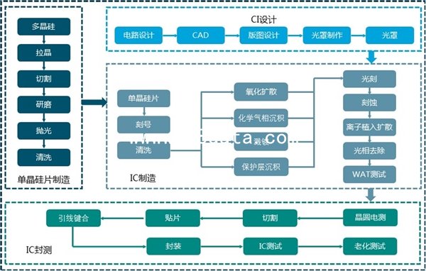 2020年中国半导体产业全景图谱-附半导体产业主要企业
