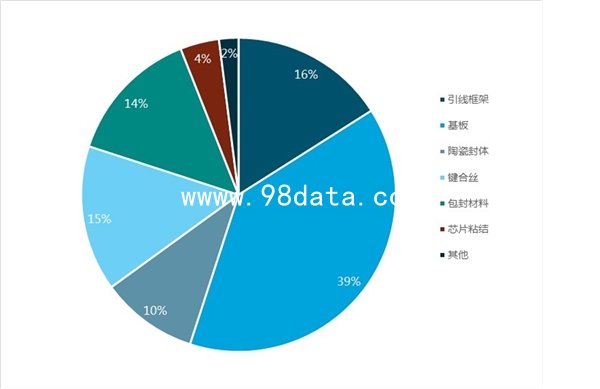 2020年中国半导体产业全景图谱-附半导体产业主要企业