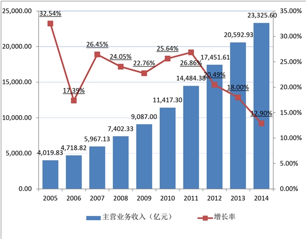 CRO行业发展有利因素及不利因素