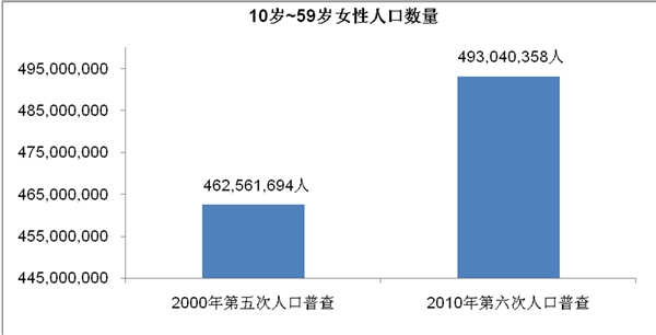 女士内衣行业发展有利因素及不利因素