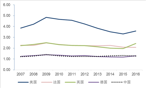 军用专网无线通信行业发展有利因素及不利因素