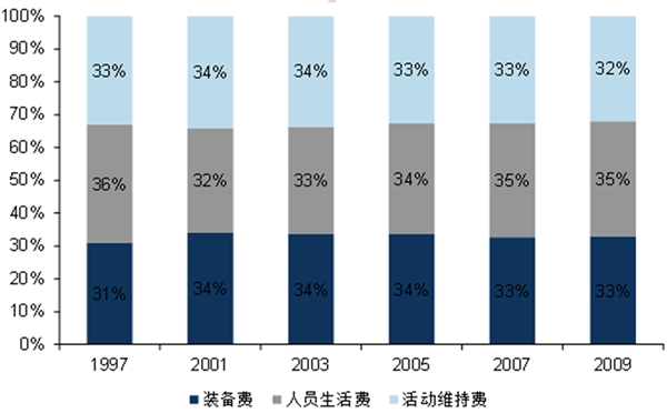 军用专网无线通信行业发展有利因素及不利因素