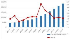 医药零售行业发展有利因素及不利因素