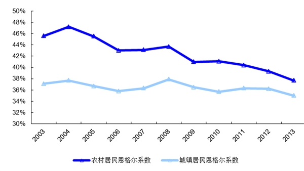 家具行业发展有利因素及不利因素