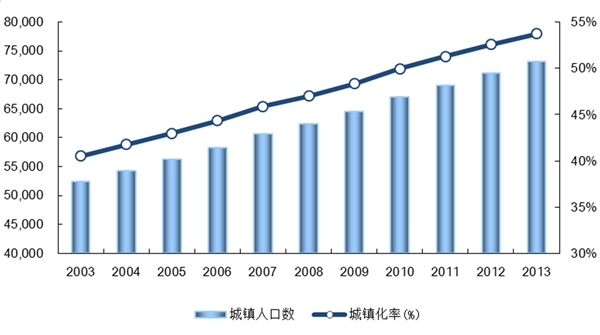 家具行业发展有利因素及不利因素