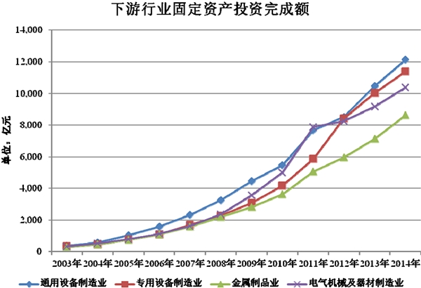 工具行业发展有利因素及不利因素