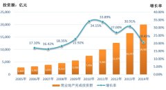 建筑设计行业发展有利因素及不利因素