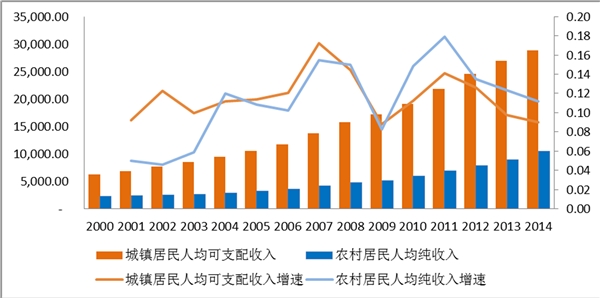 户外用品零售行业发展有利因素及不利因素