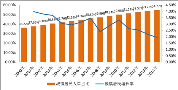 户外用品零售行业发展有利因素及不利因素