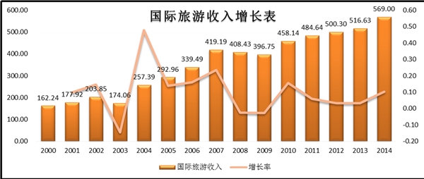 户外用品零售行业发展有利因素及不利因素