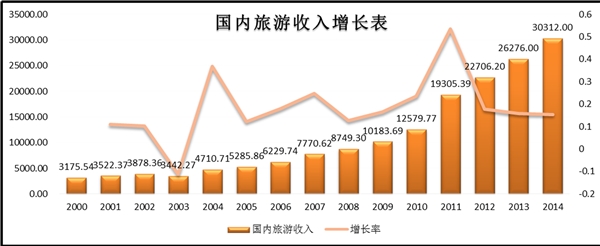 户外用品零售行业发展有利因素及不利因素