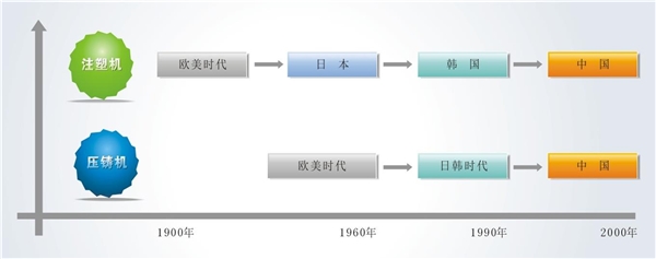 模压成型装备行业发展有利因素及不利因素