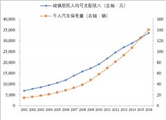 汽车油箱行业发展有利因素及不利因素