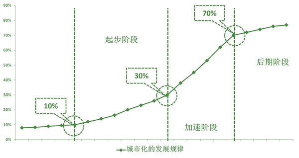 生态景观建设行业发展有利因素及不利因素