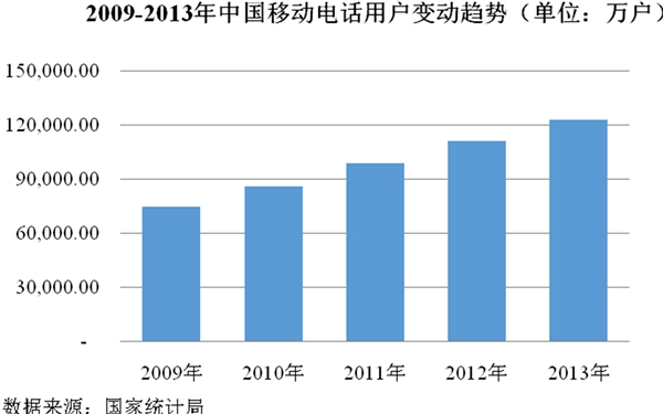 电子信息行业发展有利因素及不利因素