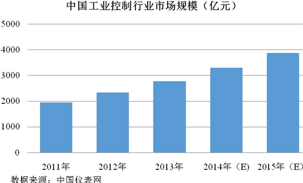 电子信息行业发展有利因素及不利因素