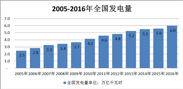 电接触材料行业发展有利因素及不利因素