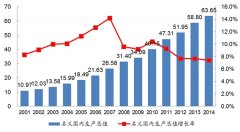 金属包装行业发展有利因素及不利因素