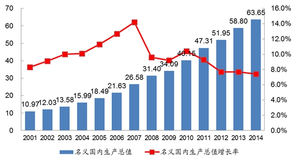 金属包装行业发展有利因素及不利因素