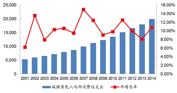 金属包装行业发展有利因素及不利因素