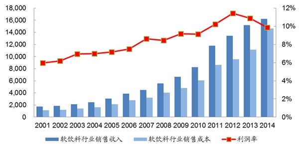 金属包装行业发展有利因素及不利因素