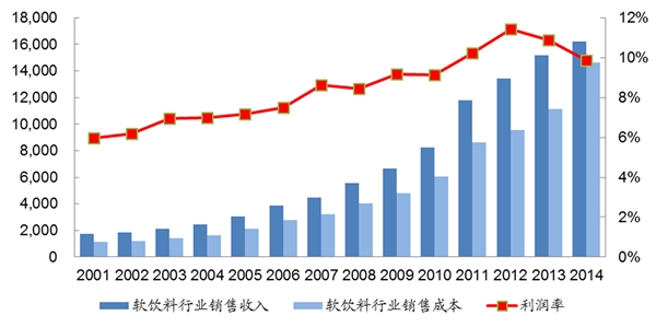 金属包装行业发展有利因素及不利因素