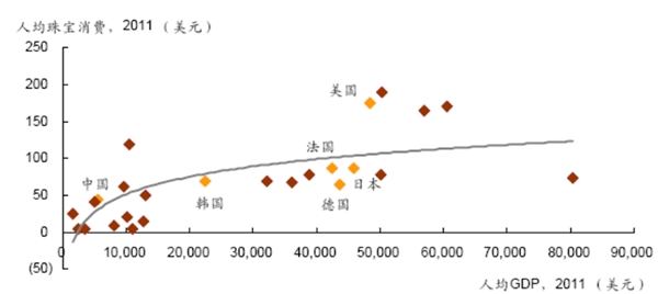 钻石首饰行业发展有利因素及不利因素