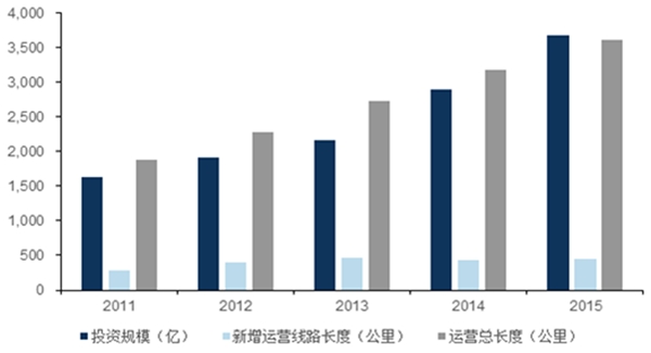 铁路和城市轨道交通无线通信行业发展有利因素及不利因素