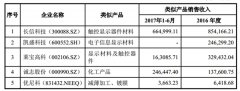 中国光电玻璃行业竞争格局和市场主要进入壁垒