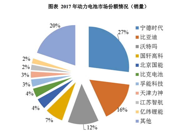 中国动力电池行业竞争格局及主要进入壁垒