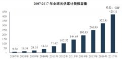 中国机床行业发展及主要进入壁垒