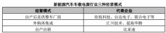 中国车载电源行业竞争格局及主要进入壁垒