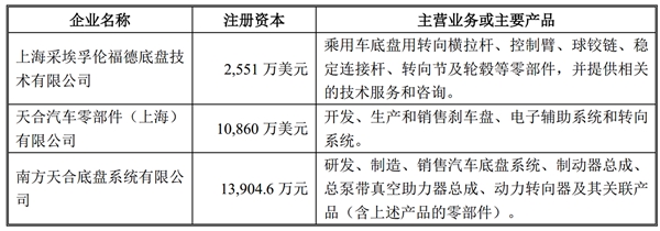 中国汽车制动系统行业竞争格局及主要进入壁垒