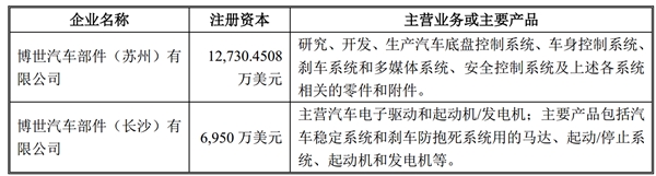 中国汽车制动系统行业竞争格局及主要进入壁垒