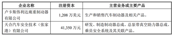 中国汽车制动系统行业竞争格局及主要进入壁垒