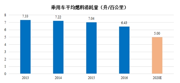 中国涡轮增压器行业发展及主要进入壁垒