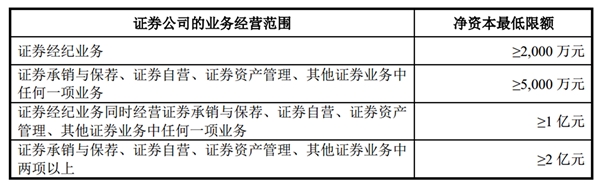 中国证券行业主要进入壁垒