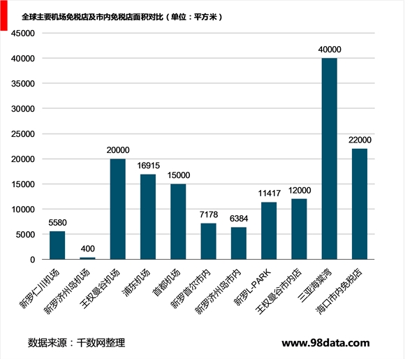 2018年中国香化市场发展分析，消费行为分析