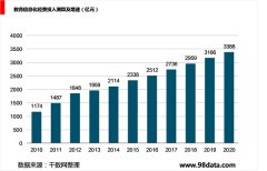 2019年教育信息化经费投入驱动，软硬件共建智慧校园