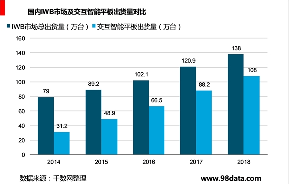 2019年教育信息化经费投入驱动，软硬件共建智慧校园