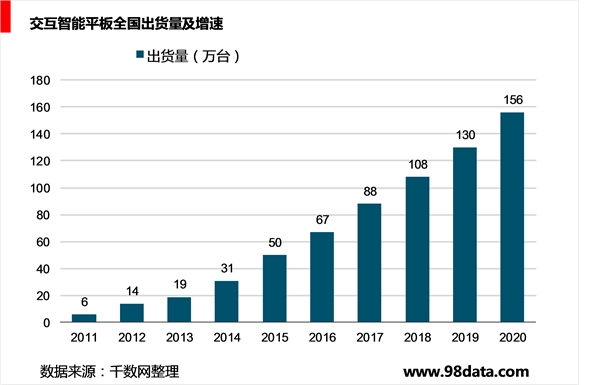 2019年教育信息化经费投入驱动，软硬件共建智慧校园