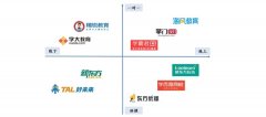 K12培训市场趋势，线下盈利能力分化，线上成为第二战场