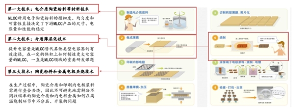 MICC行业被巨头垄断市场，以军为主、把握需求扩张品类是方向