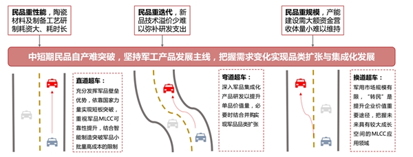 MLCC把握军品市场，深化需求市场