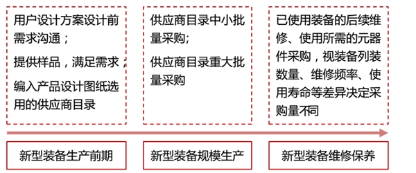 MLCC把握军品市场，深化需求市场